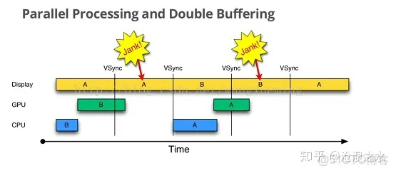 Blanka玩家必看，为什么你总打不出3帧起手的电流压制链？