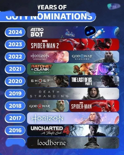 Xbox连续11年无缘TGA提名，揭秘年度最佳游戏新格局