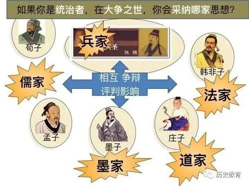 诸子百家不包括佛家：春秋战国时期学派解析