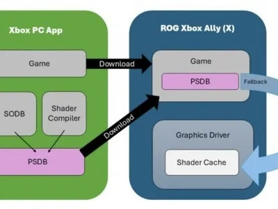 着色器编译卡帧？老玩家用3个实战技巧把加载速度拉满