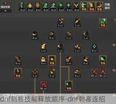 DNF 刺客连招顺序深度解析，掌握战斗节奏，成就刺杀大师