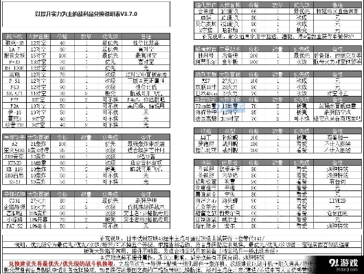 战舰少女r建造时间表2021最新版，快速掌握战舰建造时间！