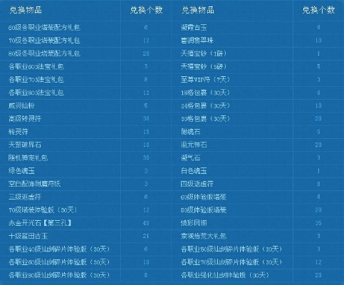 寻仙抽奖,哪个奖品最值得抽