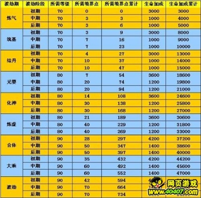 神仙道境界点,渡劫性价比高吗