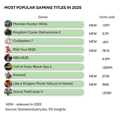 2025哪些免费网游真能爽玩？不氪党实测TOP5，避坑必看