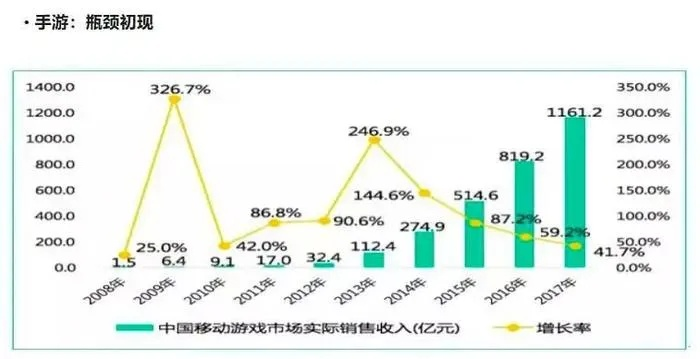 手游生存率揭秘:三年内70%停服,一年内30%消失,新视角看行业现状 手游生存率揭秘:三年内70%停服,一年内30%消失,新视角看行业现状
