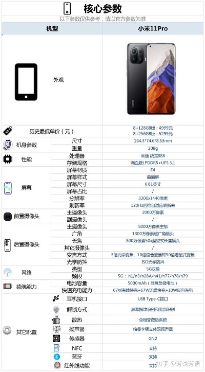 小米11PRO上市时间藏着什么游戏党必看的价格玄机？