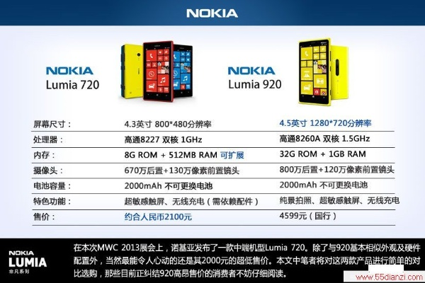 诺基亚x202,性能对比如何