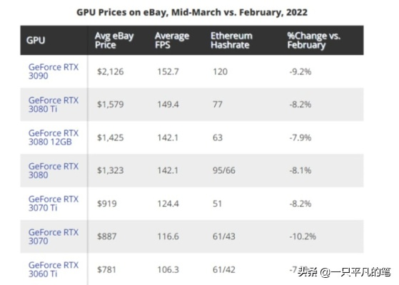 国产显卡11月24日上市募资80亿，全力冲击高端市场新高峰