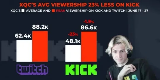 年度最佳提名争议大，xQc犀利点评游戏公正性革新！