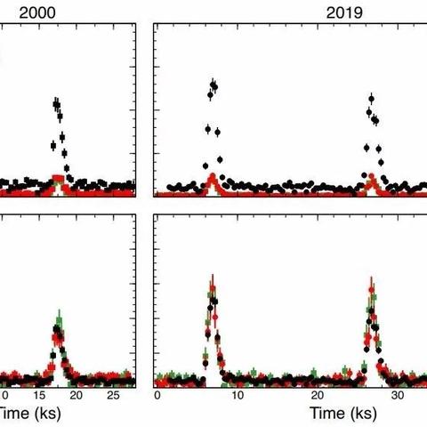 NBA2K过人总被断？5个职业选手都在用的「动态爆发流」技巧，看完直接上星