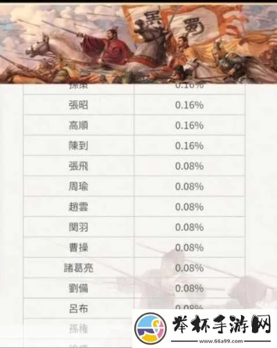三国志战略版藏不住的高胜率套路，S3-S5赛季低氪玩家如何用杂牌队逆推满红？