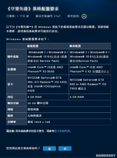 2025玩守望先锋还卡？你可能没搞懂这些精准配置要求！