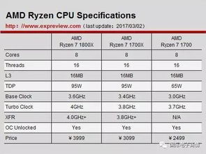 AMD苏姿丰力证：同性能GPU价格战，AMD胜出20%且货源充足