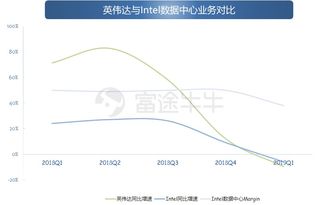 AMD苏姿丰力证：同性能GPU价格战，AMD胜出20%且货源充足