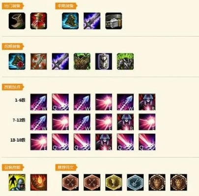 英雄联盟装备大全详解2023