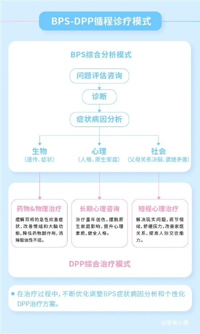 心理竞技新体验，回合制药物副作用探秘