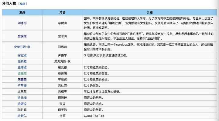 后宫游戏演员表藏着多少秘密?老玩家拆解角色定位、阵容适配与培养优先级 后宫游戏演员表藏着多少秘密?老玩家拆解角色定位、阵容适配与培养优先级