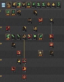 DNF驱剑士完美加点攻略,带你征战阿拉德 DNF驱剑士完美加点攻略,带你征战阿拉德