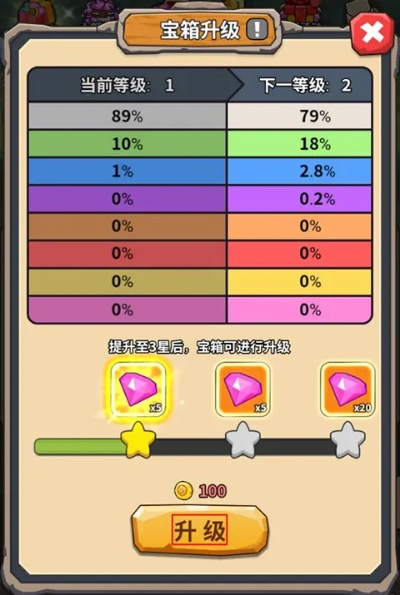 游戏第四章卡关率飙升30%我用3个隐藏机制打通了95%玩家的瓶颈