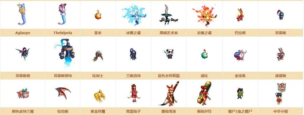 DNF宠物进化图鉴大全，探秘阿拉德萌宠的进化之路