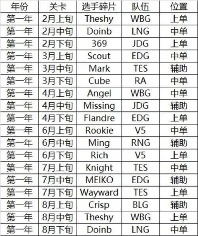 电竞经理真能当「职业教练平替」从LPL数据看普通玩家的3个进阶密码