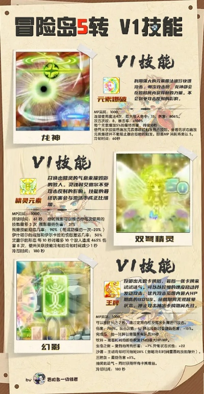 冒险岛外挂下载,冒险岛枫之传说增益技能怎么自动释放 冒险岛外挂下载,冒险岛枫之传说增益技能怎么自动释放