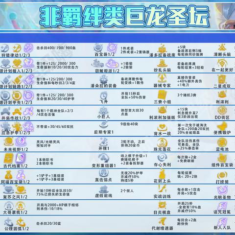 火焰纹章晓之女神隐藏剧情全解锁，十年老玩家才懂的羁绊闭环到底有多烧脑？