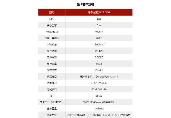 摩尔线程突破!MTT S80显卡算力媲美RTX 3060,国产替代新篇章 摩尔线程突破!MTT S80显卡算力媲美RTX 3060,国产替代新篇章