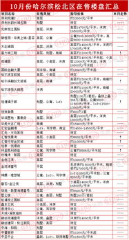 《江山北望》热销折上折，游民金币抵扣低至37.91元，超值优惠抢购！