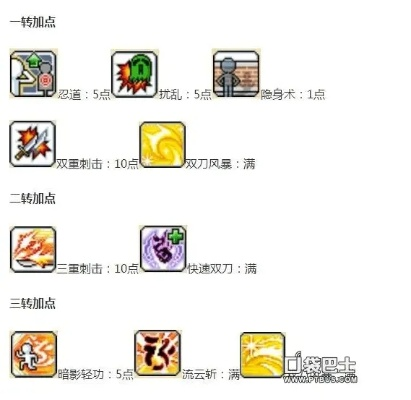 冒险岛双刀技能连招深度解析 冒险岛双刀技能连招深度解析