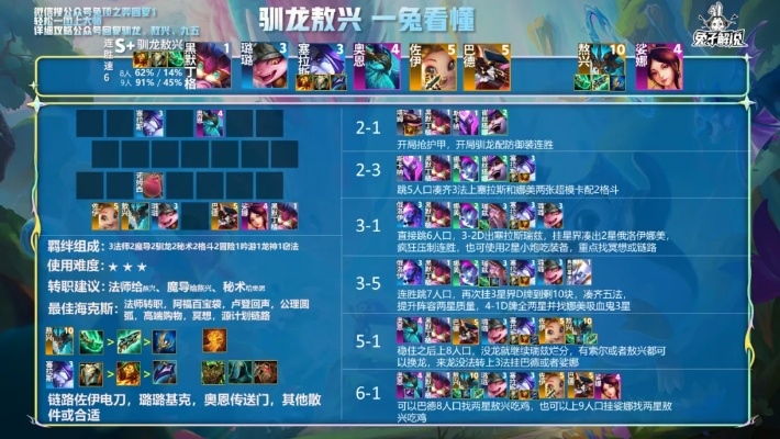 2022最新吃鸡阵容s7怎么搭配？看完你就知道了！