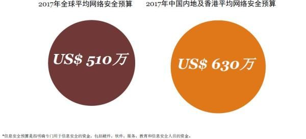 35岁外包重置密码，揭秘600万损失与10年监禁危机