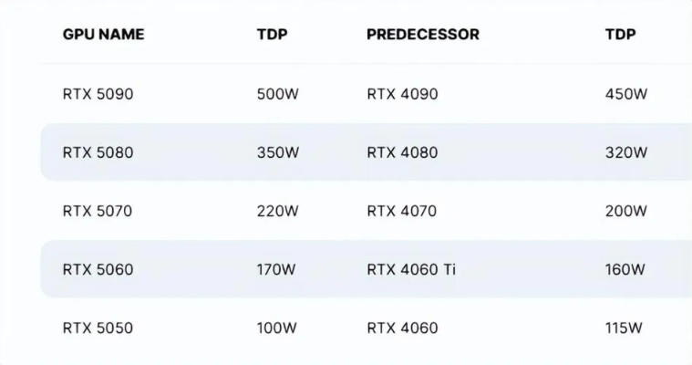 RTX 30系显卡挑战：卡通画风升级攻略解析