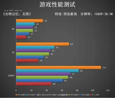 RTX 30系显卡挑战：卡通画风升级攻略解析