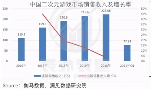 腾讯控股34%，揭秘《剑星》开发商Shift Up股权新格局