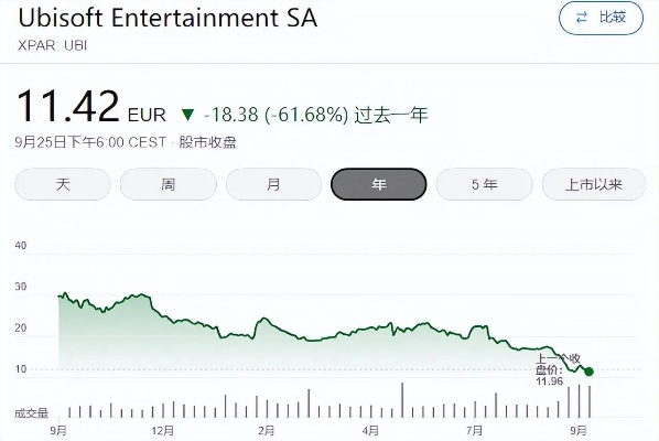 腾讯巨资入股育碧Vantage，股价飙升15%背后价值几何？