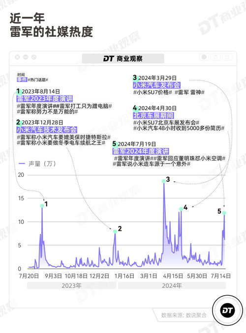 小米集团增持260万股，雷军持股比例升至23.26%，投资超亿港元彰显信心