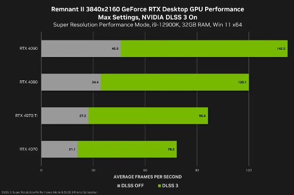 2630元惊爆价！网友抢购RTX 4070主机，畅玩高画质3A游戏新体验