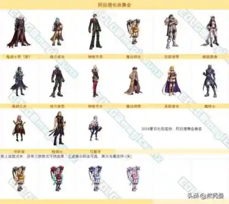 2022春节套外观帅炸天！你最喜欢哪个职业？