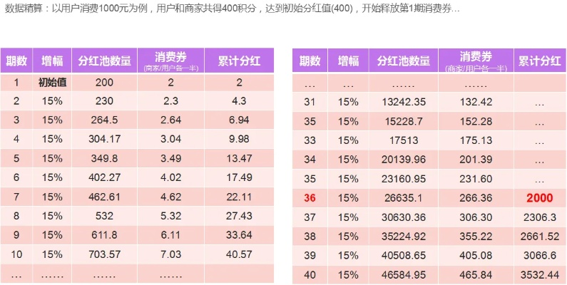 2毛成本逆转200元亏损，店主揭秘盈利新策略
