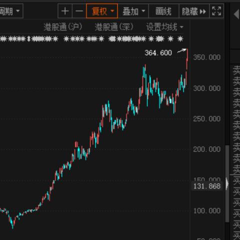 小米增持超亿港元，股价飙升5%创历史新高