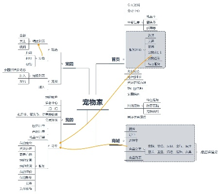 探秘宠物养成游戏排行榜,开启萌宠世界新征程 探秘宠物养成游戏排行榜,开启萌宠世界新征程