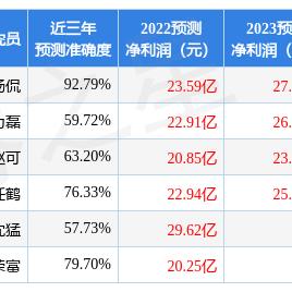 R星联合创始人离职真相:揭秘游戏商业化转型隐忧 R星联合创始人离职真相:揭秘游戏商业化转型隐忧