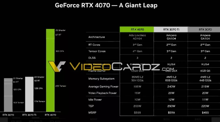 NVIDIA RTX RPO 6000显卡惊降14%，5.7万入手专业级新宠