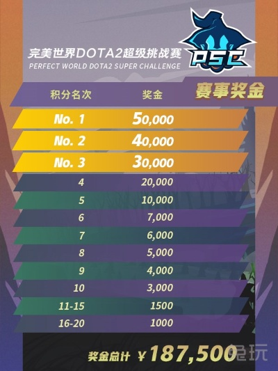 3个月狂揽41667元奖金，冷美人奇赛事逆袭记