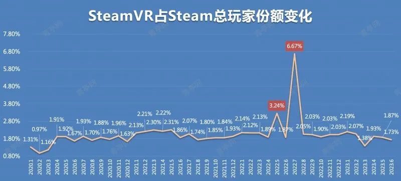 SteamVR总卡？我用10款VR游戏测出的5个关键优化技巧