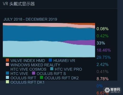 SteamVR总卡？我用10款VR游戏测出的5个关键优化技巧