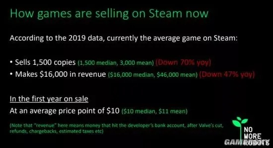 意大利工作室Steam禁售危机：揭秘重生之路