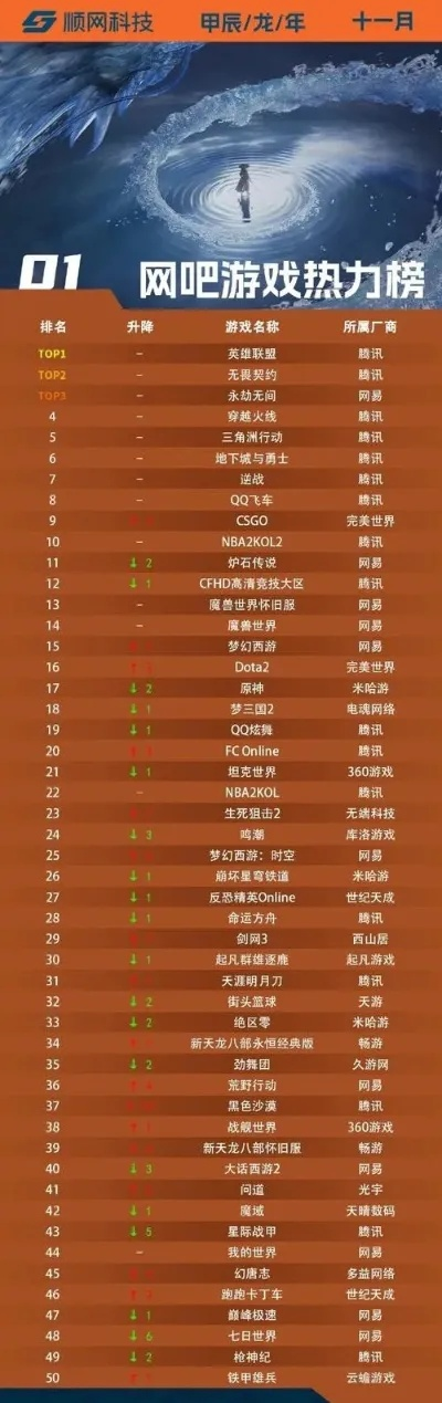 游戏网站排行榜：最新游戏资讯、攻略、礼包尽在其中